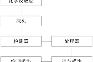 蔬菜运输的损害度检测设备