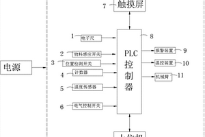 化学成膜自动控制装置