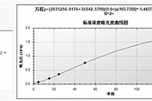 胃蛋白酶原II检测试剂盒及其应用