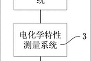 锂离子电池自放电检测系统