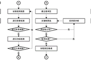 基于边缘计算的暴力行为检测方法及系统