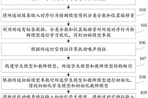 基于半监督学习的时序行为检测方法及系统