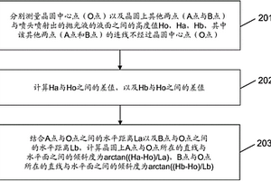 晶圆夹盘倾斜度的检测方法