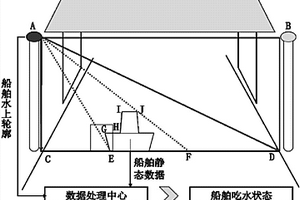 基于深度强化神经网络的内河船舶干舷检测方法