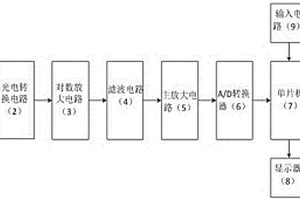 有机磷农药残留光电检测系统