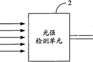 前列腺癌检测装置