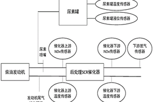 农机发动机后处理SCR系统尿素品质检测装置及方法