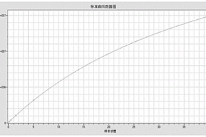 检测人体液中胎盘生长因子含量的试剂盒