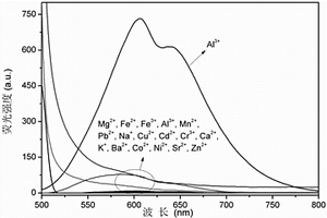 长波发射荧光成像检测细胞中铝离子的方法