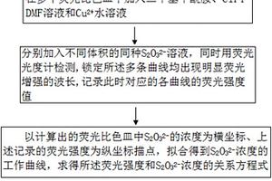 检测硫代硫酸根离子的方法