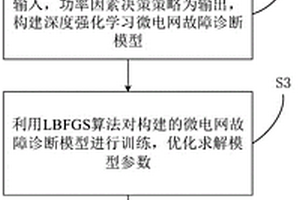 多功能物联网功率因素检测方法