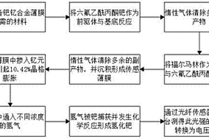 钯纳米颗粒离散薄膜检测氢气的方法