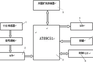 室内甲醛检测装置