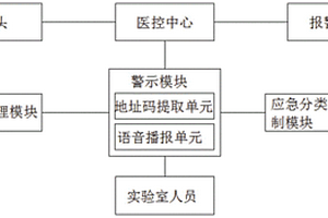 化学实验防护系统