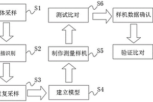 基于紫外红外SF6分解气体检测方法的背景气体修正方法