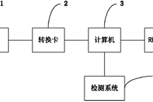 为烟架自动标示检测数据的系统