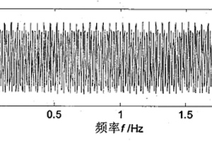 随机共振-混沌微弱信号检测方法