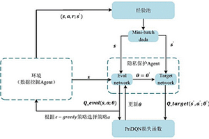 基于强化学习的隐私保护数据发布方法