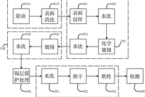 防止电镀锡工件润湿检测锡膏扩散的方法