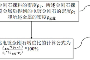 电镀金刚石增重比检测方法