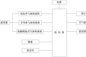 气体检测装置