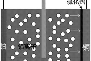 电化学离子冲击制备无机非金属材料量子点的方法及其应用