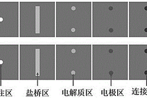 检测有机磷农药残留物的传感器的制备方法