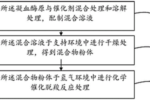 异常凝血酶原及其制备方法和包含其的检测剂、试剂盒及应用