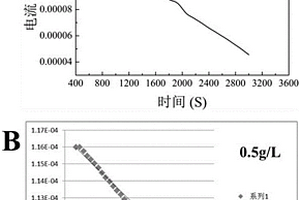 超灵敏电活性生物膜实现对水体中超低浓度甲醛检测的方法