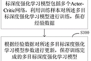 网络异常流量检测方法、系统及可存储介质