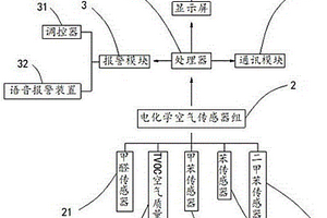 车载甲醛检测仪