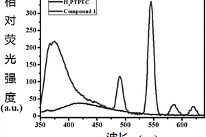 Tb-MOFs PA荧光检测探针及其制备方法与应用