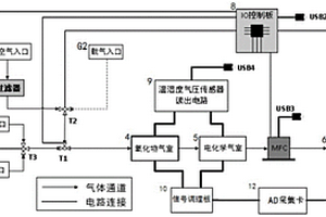 用于检测茶叶品质的电子鼻及其控制方法和管理系统