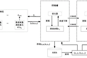 电力网络虚假数据注入攻击检测方法