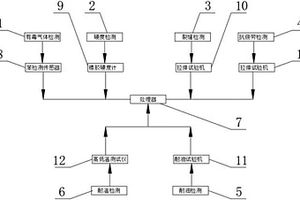 工业橡胶制品注塑成型后的自动检测系统