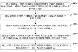 核黄素光化学血浆灭活装置及其控制系统、控制方法