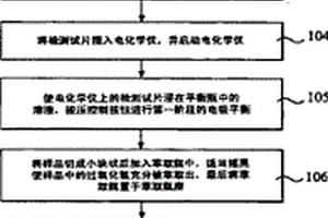 过氧化氢检测方法