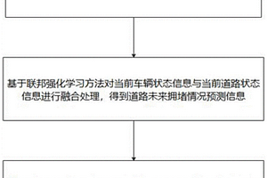 基于联邦学习的城市交通流诱导方法及系统