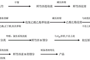 新的二环氧木脂素化合物及其制备方法