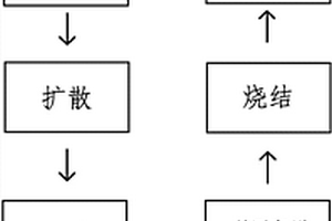 太阳能电池片的制作工艺