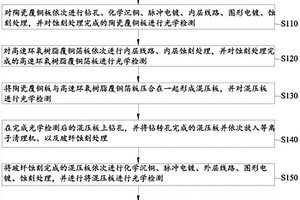 制作陶瓷混压正凹蚀板的方法