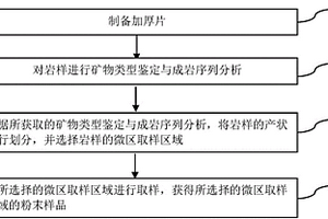 基于加厚片的微区取样方法