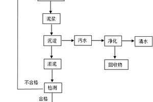 土壤修复方法及其系统