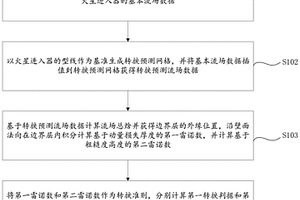 火星进入器表面流动转捩位置预测方法