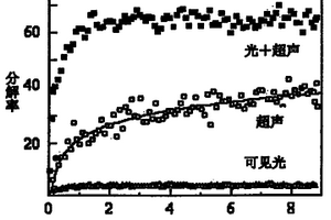 偶氮染料废水处理方法