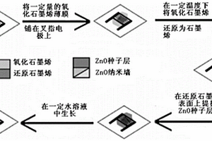 ZnO纳米墙/RGO异质结气敏传感器及其制备方法