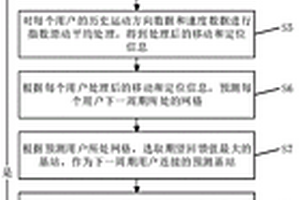 边缘计算场景下基站业务量预测方法
