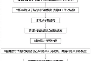 预测抑制剂对冠状病毒主蛋白酶的半抑制浓度的方法