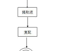 含N化合物除异味液