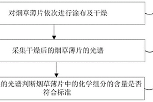烟草薄片的制造方法、系统、服务装置及可读存储介质